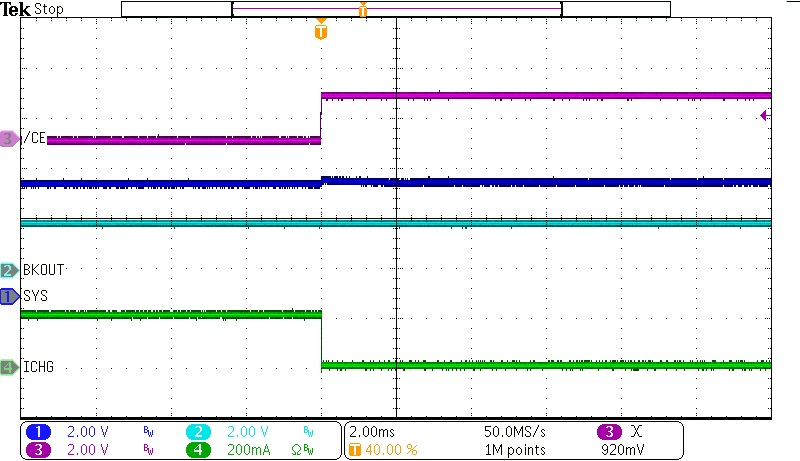 BQ25190 充電禁用