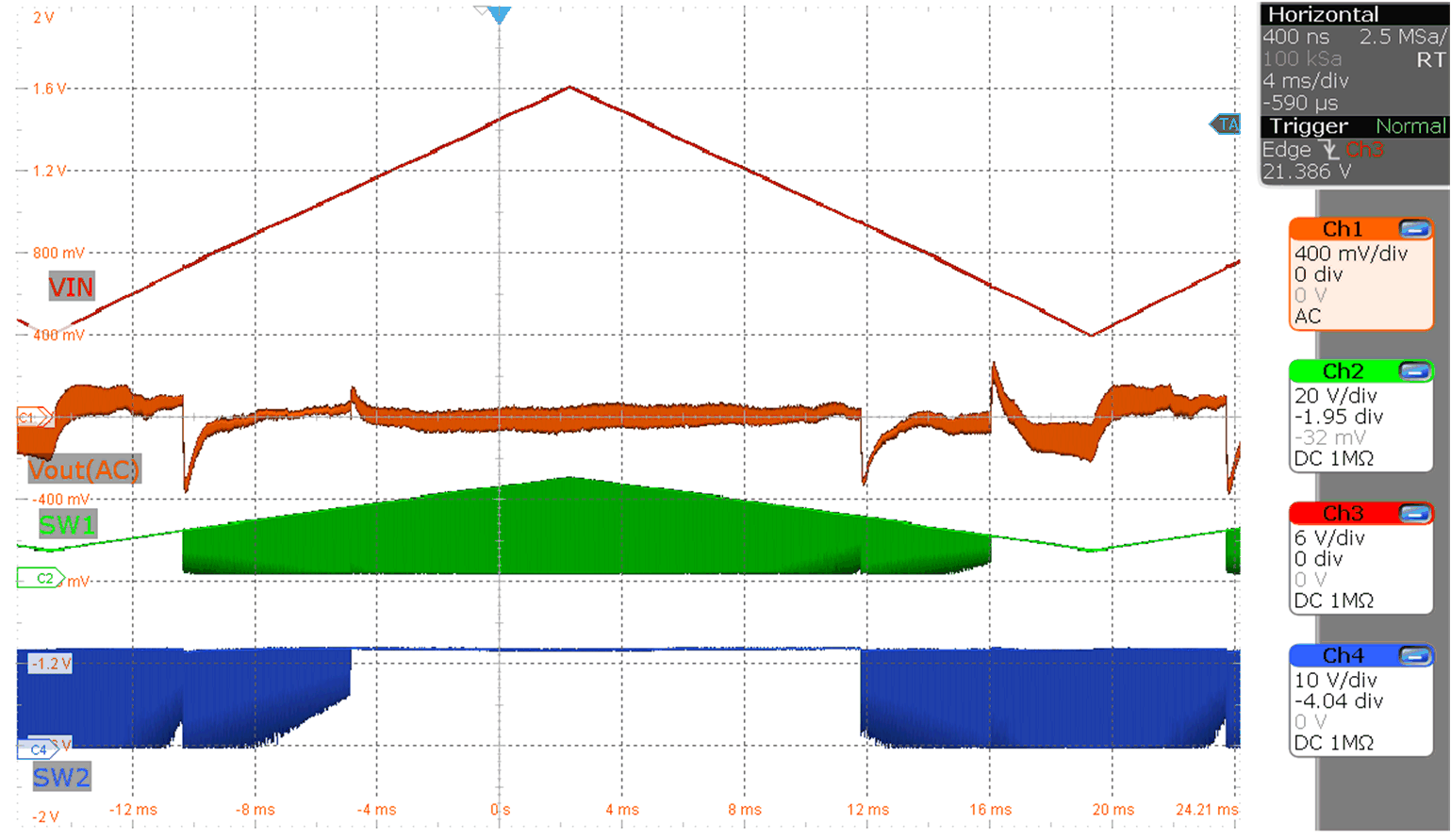LM51770 LM517701 輸入電壓從 6V 斜升到 24V（MODE = V(VCC)，Vo = 12V，Io = 6A）