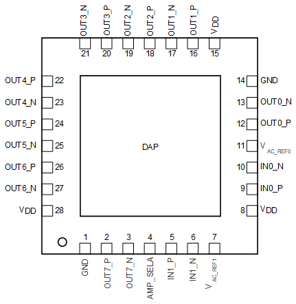 LMK1D2102L LMK1D2104L LMK1D2106L LMK1D2108L LMK1D2104L:RHD 封裝 28 引腳 VQFN 頂視圖 LMK1D2102L LMK1D2104L LMK1D2106L LMK1D2108L LMK1D2104L:RHD 封裝 28 引腳 VQFN 頂視圖