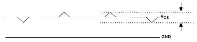 LMK1D2102L LMK1D2104L LMK1D2106L LMK1D2108L 輸出交流共模