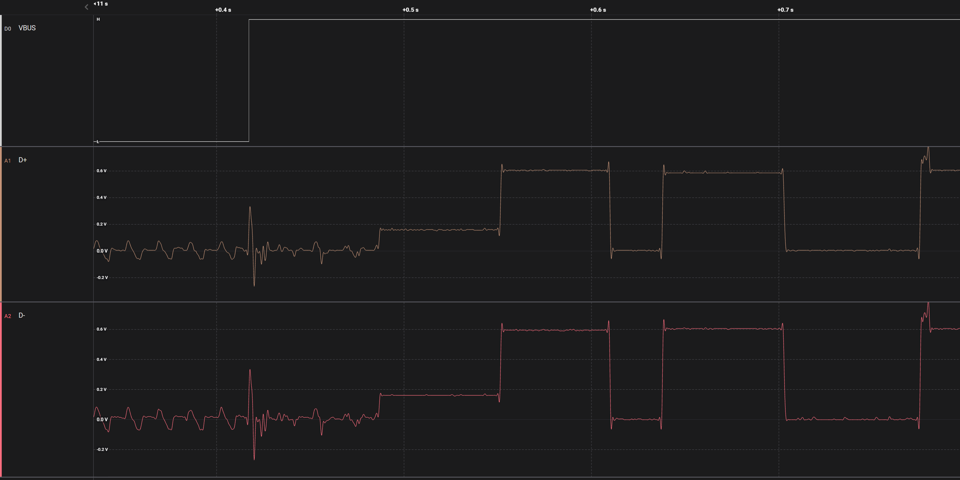 TPS26750 BC1.2 DCP 廣播