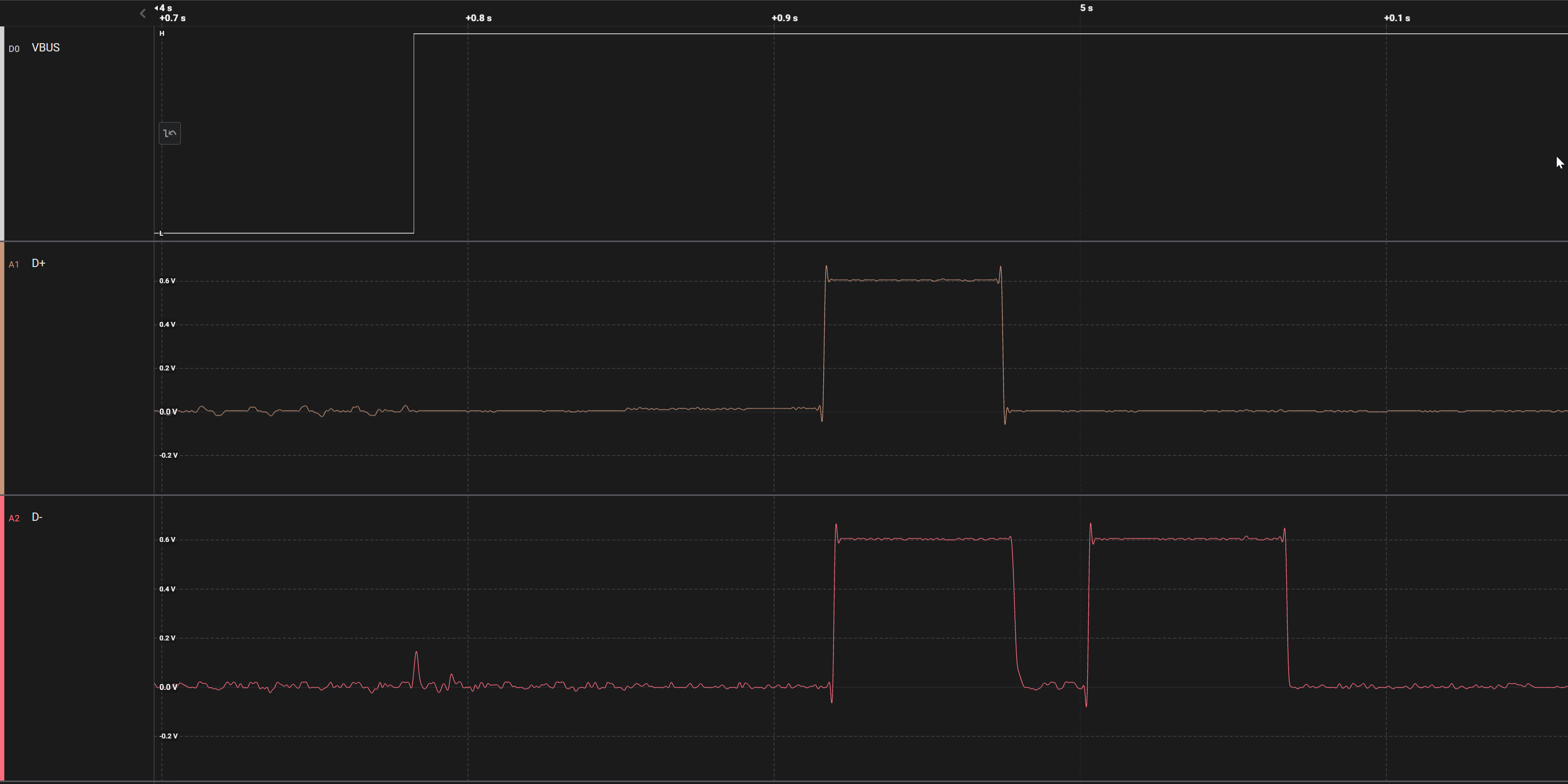 TPS26750 BC1.2 CDP 廣播