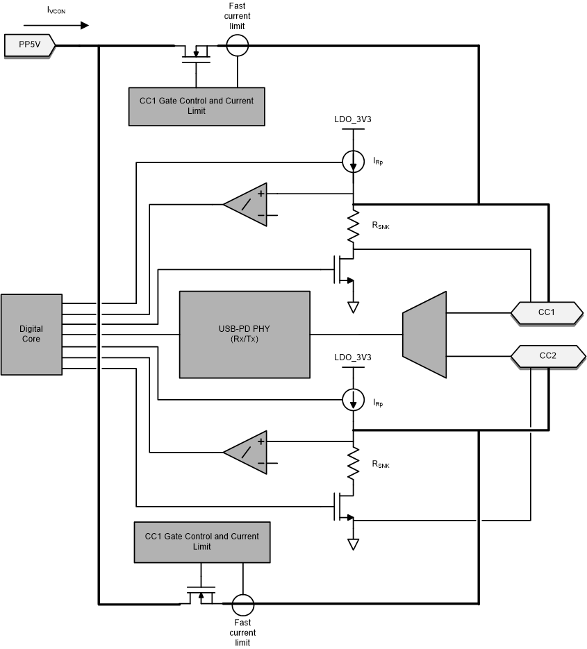 TPS26750 USB-PD 物理層和簡化版插拔和方向檢測電路