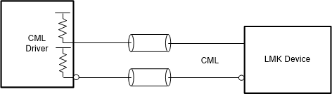 LMK5C22212AS1 直流耦合 CML（源端接）至基準(zhǔn) (INx)