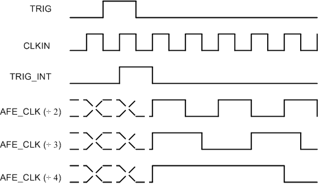 AFE5401-EP 輸入時鐘分頻器