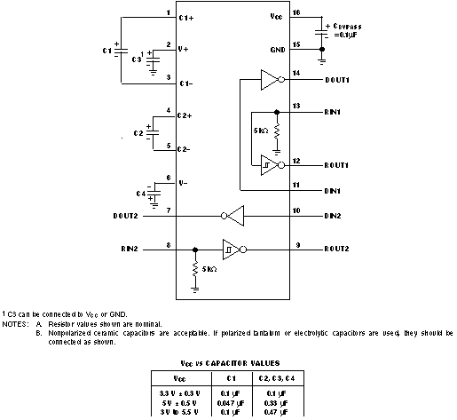 MAX3232E-Q1 典型工作電路和電容器值