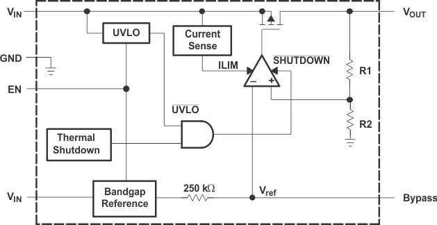 TPS792 功能方框圖 - 固定版本（舊芯片）