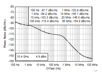 LMX2624-SP 環(huán)路濾波器設(shè)計(jì)的結(jié)果