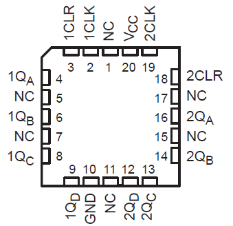 SN54HC393 SN74HC393 SN54HC393 FK 封裝,20 引腳 LCCC(頂視圖) SN54HC393 SN74HC393 SN54HC393 FK 封裝,20 引腳 LCCC(頂視圖)