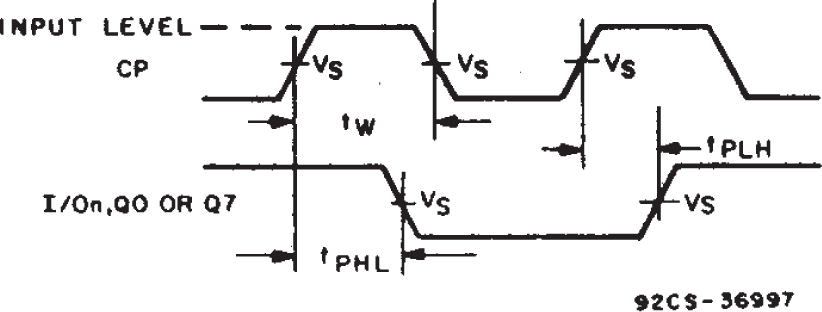 CD54AC299 CD74AC299 CD74AC323 CD54ACT299 CD74ACT299 時鐘先決條件和傳播延遲