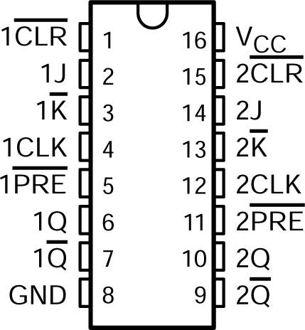 CD54AC109 CD74AC109 CD54AC109 J 封裝；CD74AC109 D 或 N 封裝；16 引腳 CDIP、SOIC 或 PDIP（頂視圖）