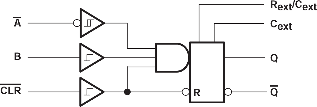 SN54AHC123A SN74AHC123A 邏輯圖，每個多諧振蕩器（正邏輯）