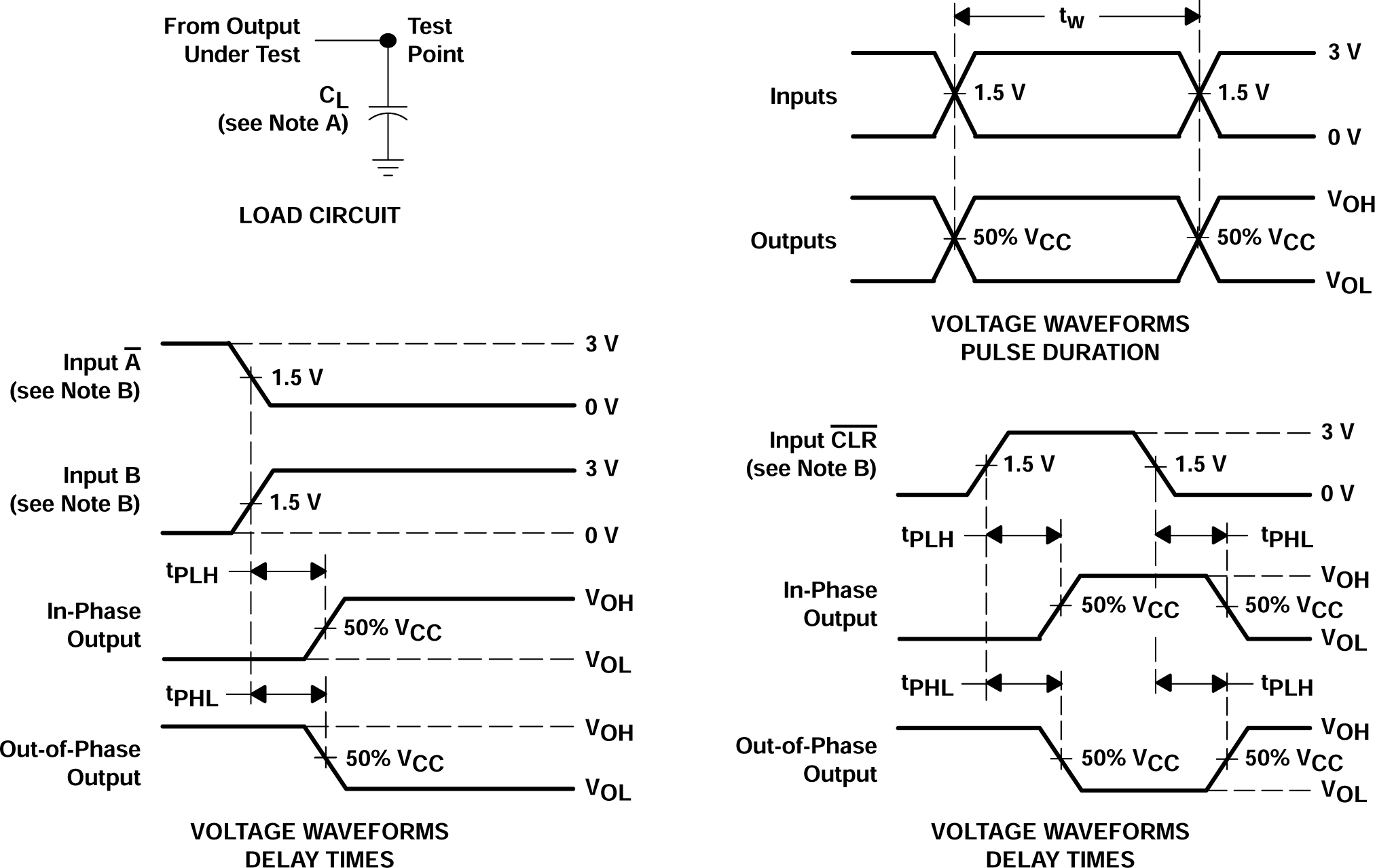 SN54AHCT123A SN74AHCT123A 負載電路和電壓波形