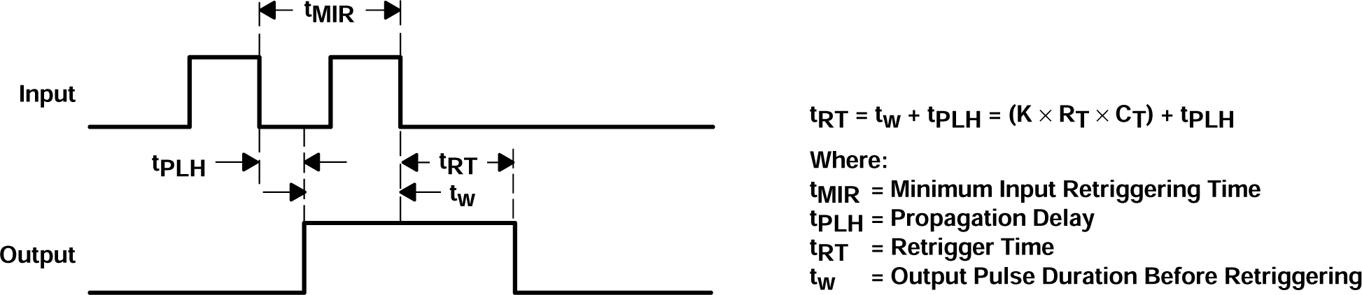SN54AHCT123A SN74AHCT123A 重觸發脈沖持續時間