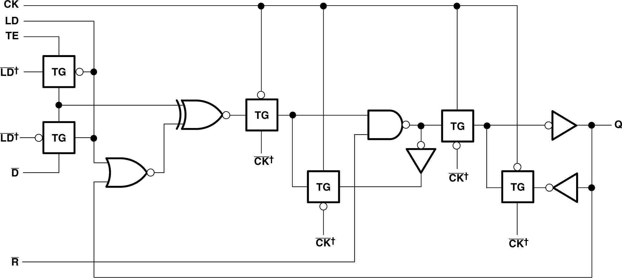 SN74LV163A 邏輯圖，每個(gè) D/T 觸發(fā)器（正邏輯）