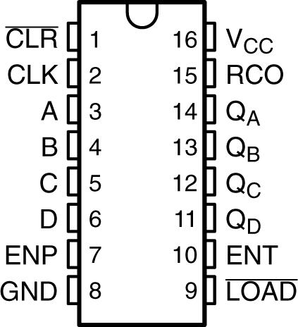 SN74LV163A SN74LV163A D、DB、DGV、NS 或 PW 封裝；16 引腳 SOIC、SSOP、TVSOP、SOP 或 TSSOP（頂視圖）
