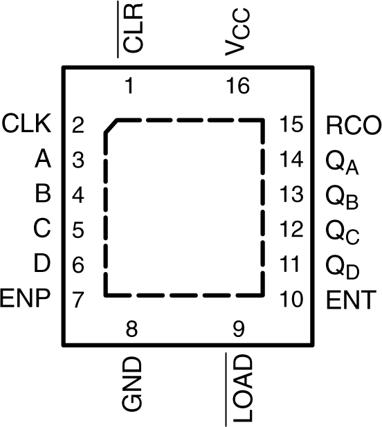 SN74LV163A SN74LV163A RGY 封裝，16 引腳 VQFN（頂視圖）