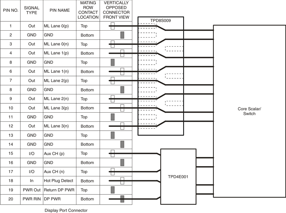 TPD8S009 典型應用