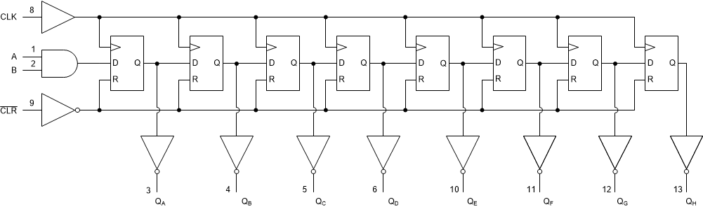 SN54SC8T164-SEP 邏輯圖（正邏輯）