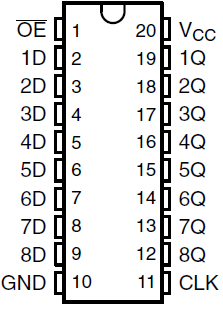SN54SC8T574-SEP PW 封裝（頂視圖）