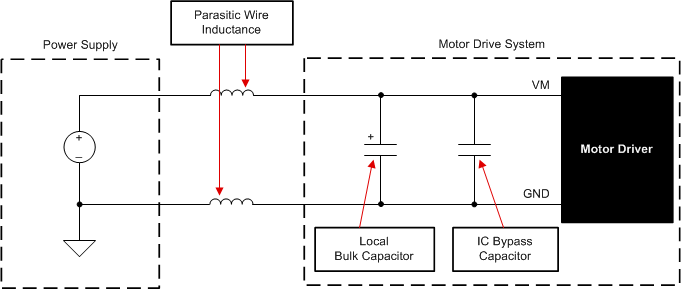 DRV8263-Q1 帶外部電源的電機驅動系統示例設置