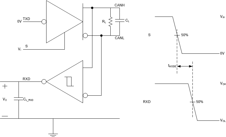 TCAN857-Q1 tMODE 測試電路與測量