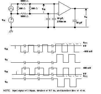 SN55LVRA4-SEP VIT1 和 VIT2 輸入電壓閾值測試電路和定義