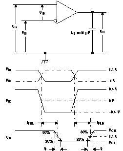 SN55LVRA4-SEP 時序測試電路和波形 SN55LVRA4-SEP 時序測試電路和波形