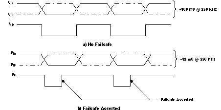 SN55LVRA4-SEP VIT3 失效防護閾值測試