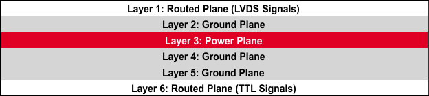 SN55LVRA4-SEP 六層 PCB 板
