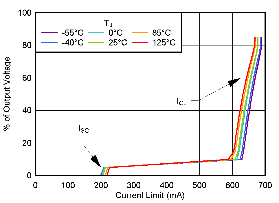 TLV785 電流限制 TLV785 電流限制