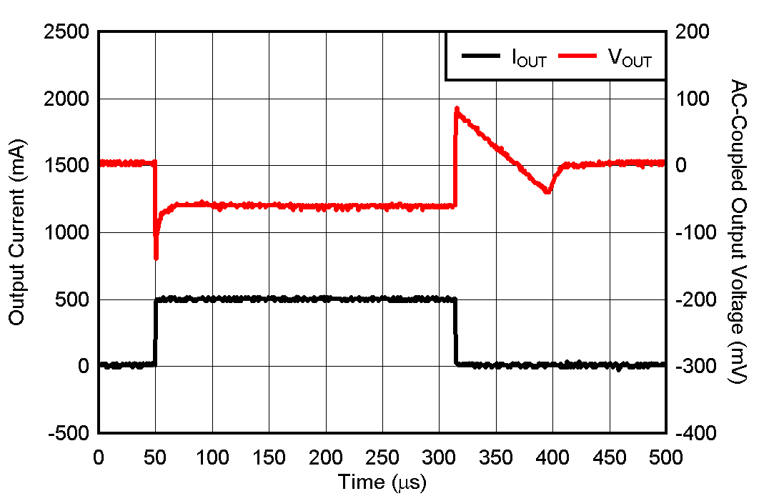 TLV785 負(fù)載瞬態(tài) TLV785 負(fù)載瞬態(tài)