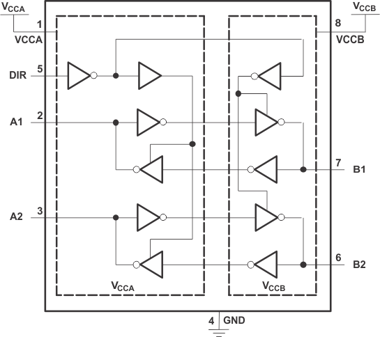SN74AVC2T45-Q1 邏輯圖（正邏輯）
