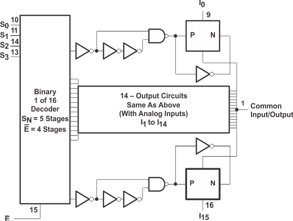 CD74HCT4067-Q1 CD74HC4067-Q1 Logic Diagram (Positive
                    Logic)