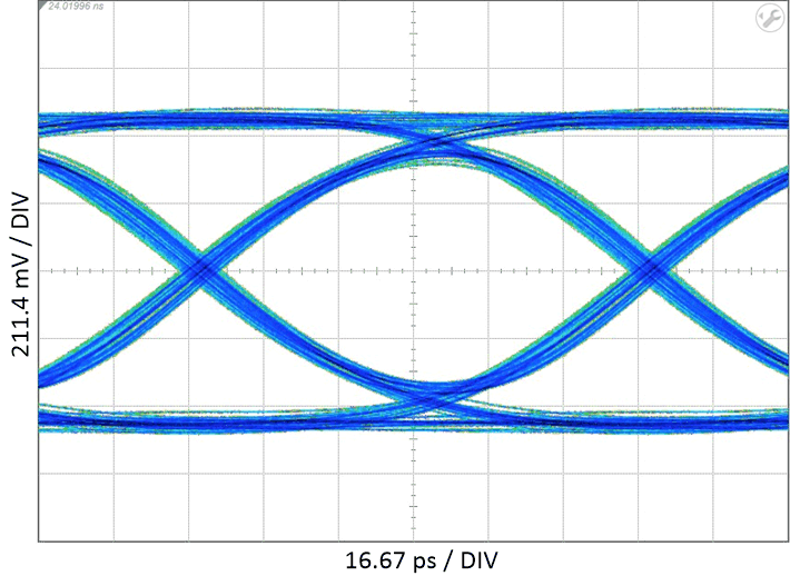 TUSB1146-Q1 10Gbps 下具有 12 英寸輸入 PCB 布線的 USB 3.1 Gen2 眼圖性能