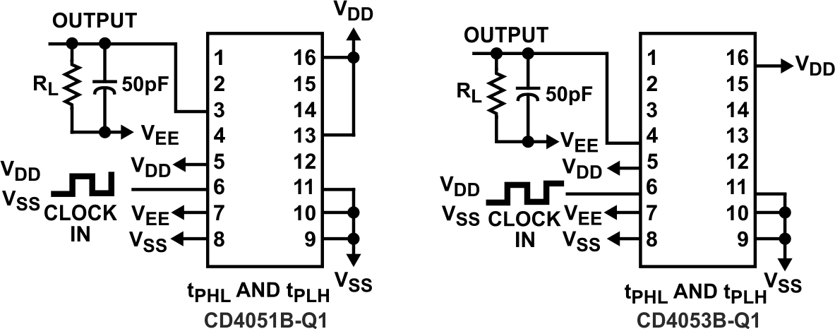CD4053B-Q1 傳播延遲 — 抑制輸入到信號輸出