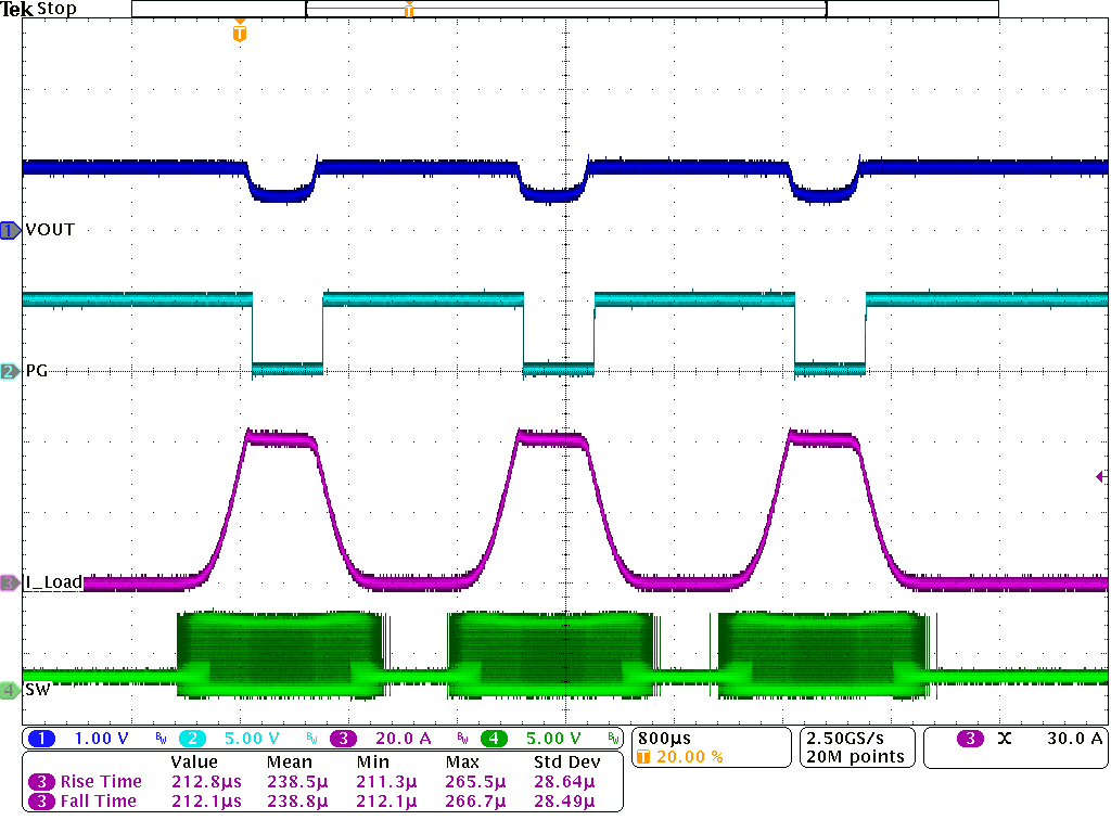 TPSM8287B30 電流限制（斷續(xù) = 0）