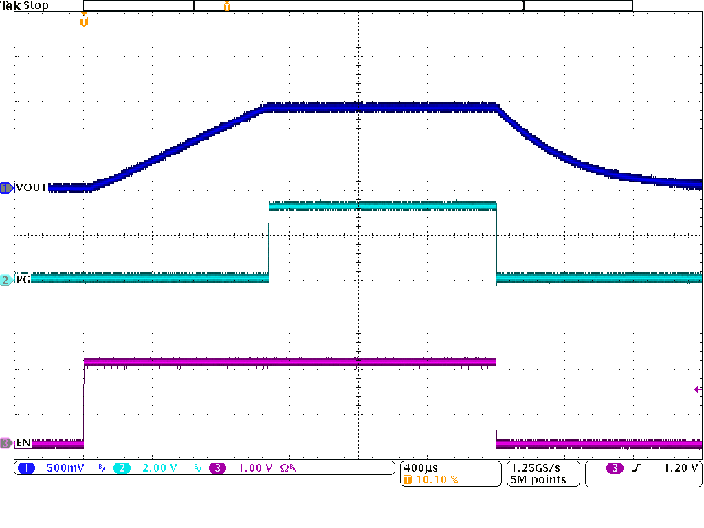 TPSM8287B30 使用 EN 引腳啟動(dòng)和關(guān)斷 (DISCHEN = 1)