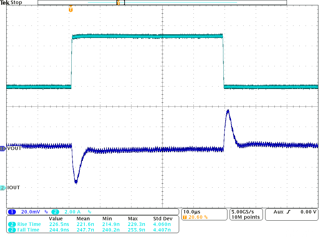 TPSM8287B30 負(fù)載瞬態(tài) TPSM8287B30xx