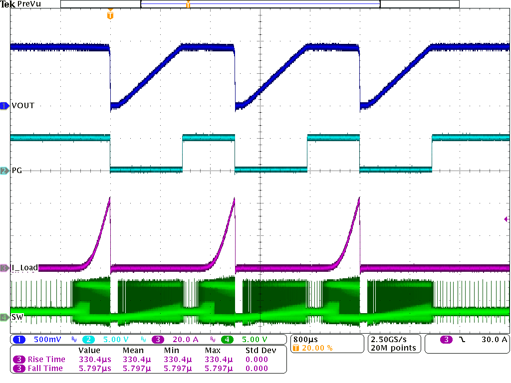 TPSM8287B30 電流限制（斷續(xù) = 1）