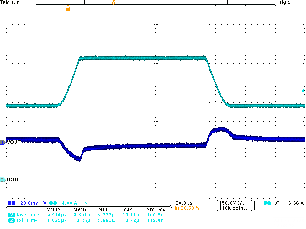 TPSM8287B30 負(fù)載瞬態(tài) TPSM8287B30xx