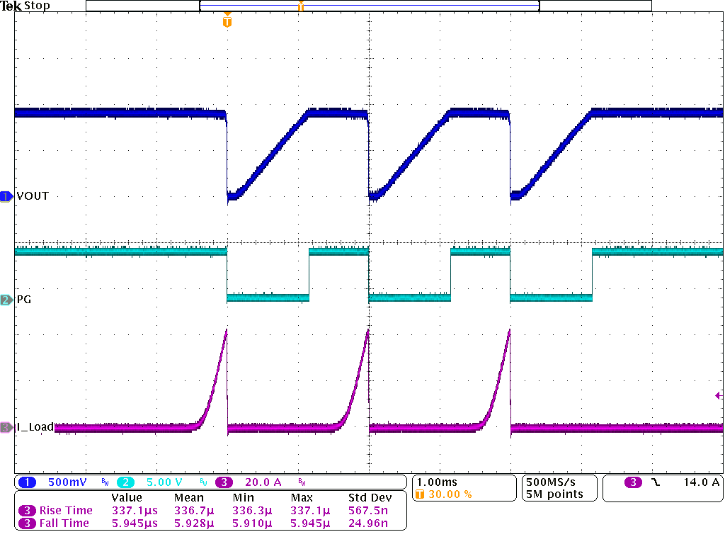 TPSM8287B30 斷續(xù)電流限制 TPSM8287B30 斷續(xù)電流限制