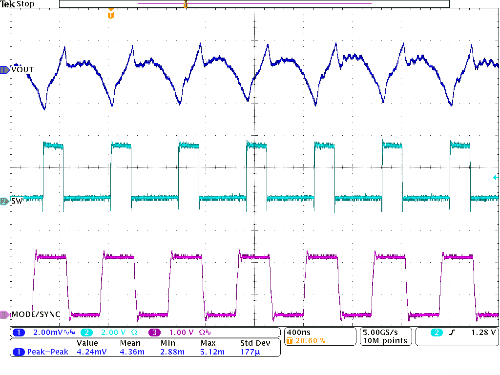 TPSM8287B30 可與外部時(shí)鐘保持同步