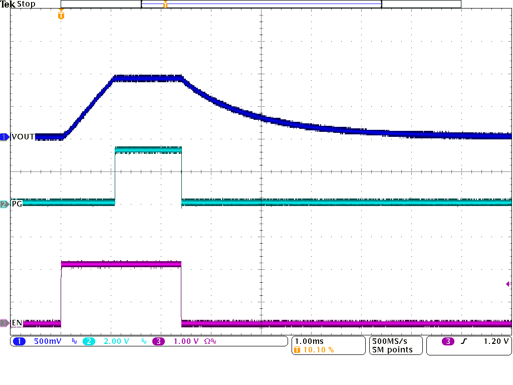TPSM8287B30 使用 EN 引腳啟動(dòng)和關(guān)斷 (DISCHEN = 0)