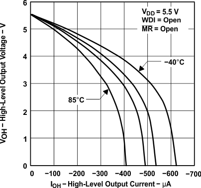TPS3820-Q1 TPS3823-Q1 TPS3824-Q1 TPS3825-Q1 TPS3828-Q1 高電平輸出電壓與高電平輸出電流間的關系