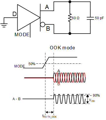 THVD8000T 接收到發(fā)送模式更改