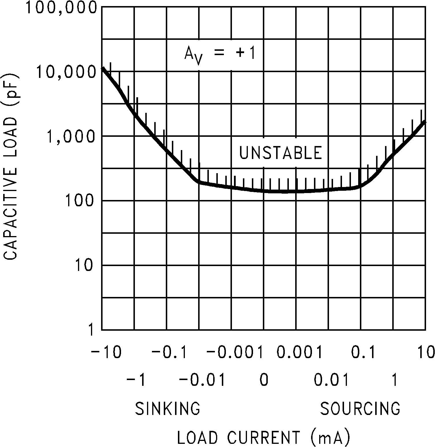 LMC6041 LMC6042 LMC6044 穩定性與容性負載間的關系
