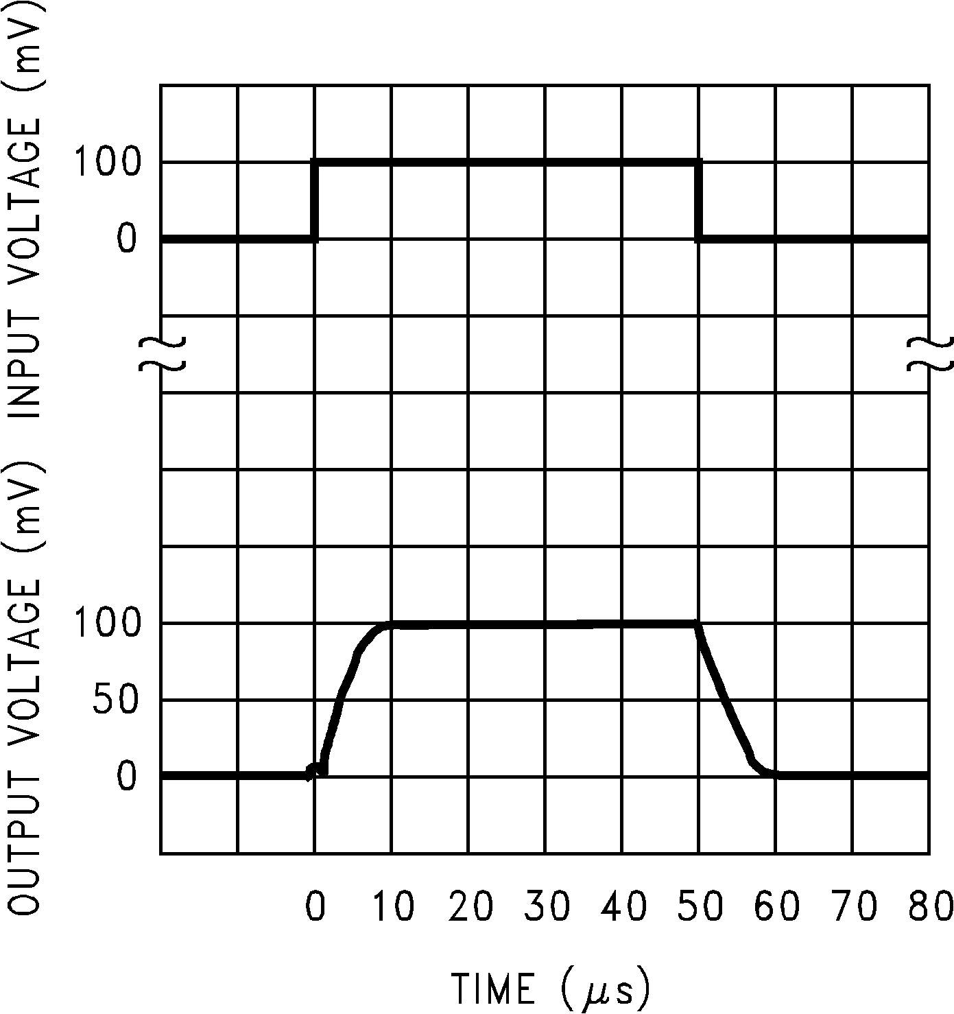 LMC6041 LMC6042 LMC6044 同相小信號脈沖響應