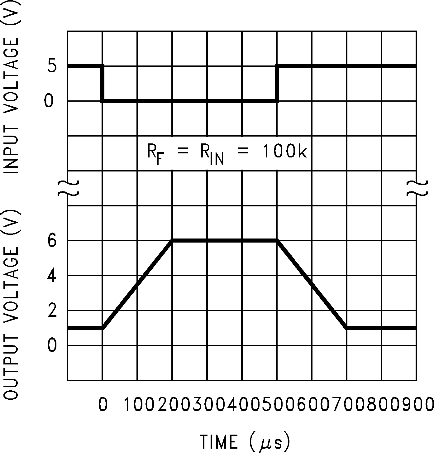 LMC6041 LMC6042 LMC6044 反相大信號脈沖響應