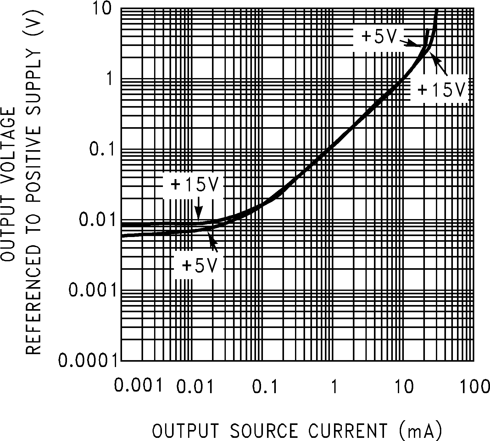 LMC6041 LMC6042 LMC6044 輸出特性電流源